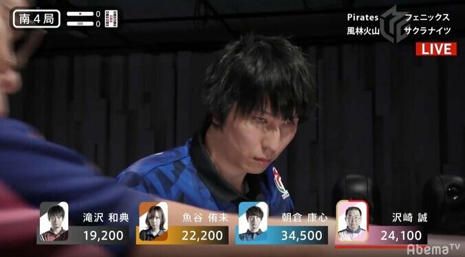 朝倉康心「苦しい1戦」制し個人ベスト10入り　デジタル雀士から溢れ出す人間味／麻雀・Mリーグ 1枚目