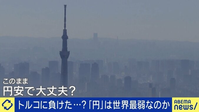円安、大丈夫？