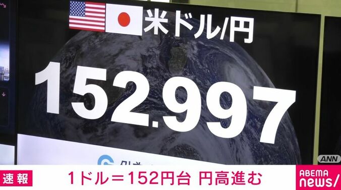 外国為替市場