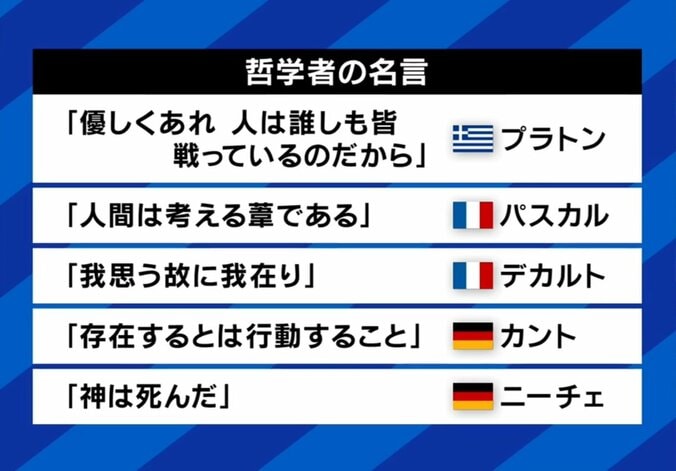 プラトン、パスカル、哲学者の名言たち