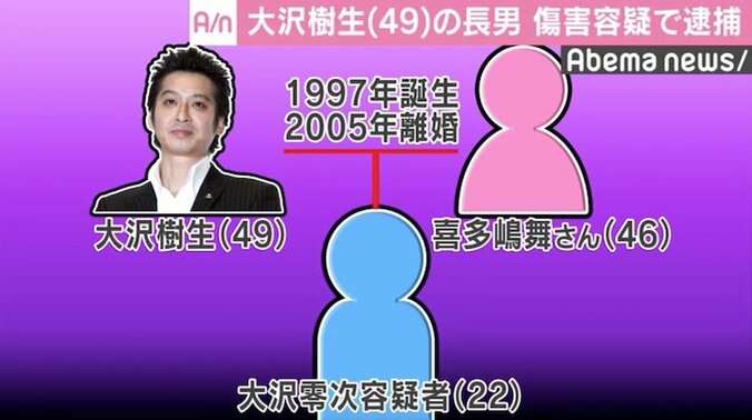 大沢樹生、長男が傷害容疑で逮捕　過去の会見では涙も「自分の息子と思って…」 2枚目