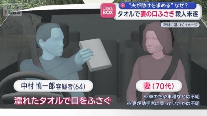 濡れたタオルで口をふさぐ