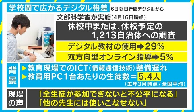 宿題に担任、クラス、修学旅行、運動会も不要？ 心理学的原則で考えるwithコロナの新しい教育 4枚目