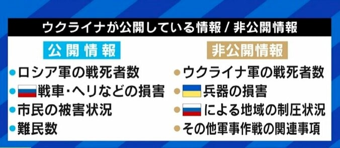 TikTokにはプロパガンダも? ウクライナが優位に立つ“情報戦”、国内対策に注力するロシアが中国の助けを借りて巻き返しを図る? 2枚目