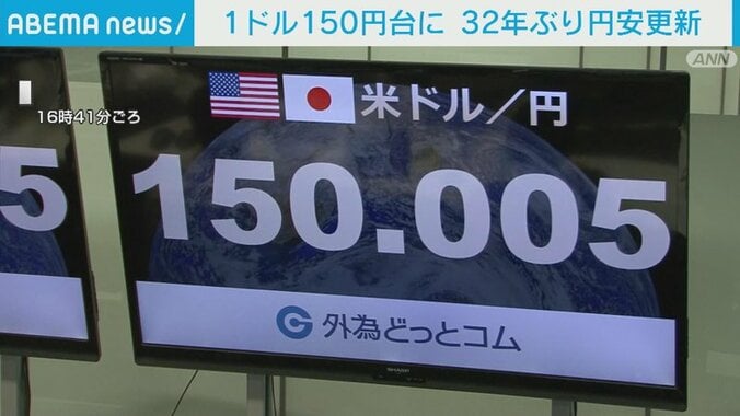 円相場、一時1ドル150円台に 32年ぶりの円安水準を更新 1枚目