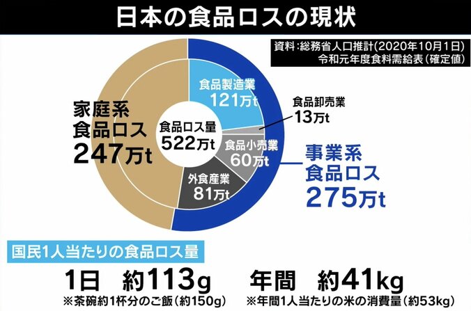 「口を開けられ無理やり食べさせられた」園児失禁で波紋…過度な“給食の完食指導”でトラウマに？ 教員・学校側は”残量調査”で躍起に 4枚目