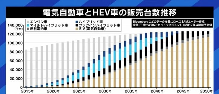 日本を蹴落とす意図も?「ガソリン車とハイブリッド車の販売をやめる」24カ国と海外の大手自動車メーカーがCOP26で合意…