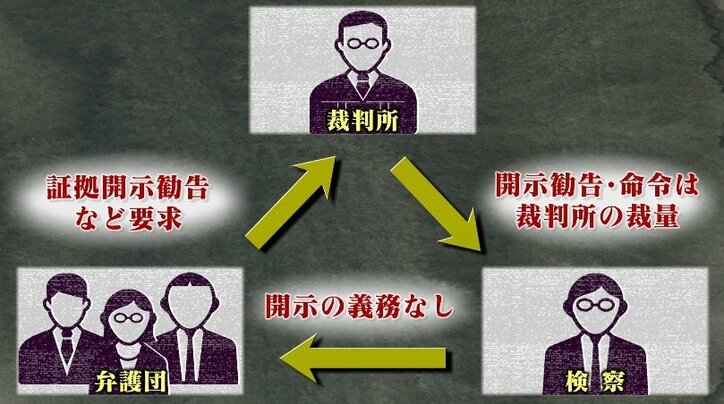 頑なに拒み続ける検察、えん罪を防ぐはずの制度が真実の追究を遠ざける…40年目を迎えた大崎事件で浮き彫りになる”再審格差”