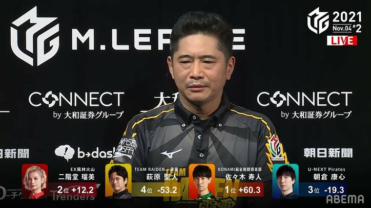 助演男優の性が出た?萩原聖人、予告対決に「空気読んじゃった」と苦笑い ファンは大ウケ「流石やハギー」/麻雀・Mリーグ