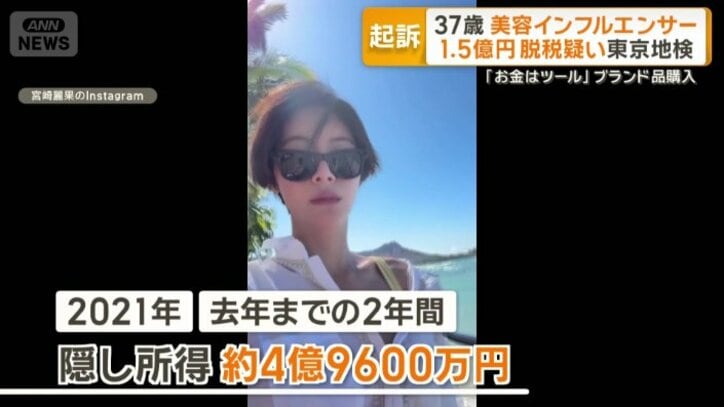 およそ4億9600万円の隠し所得