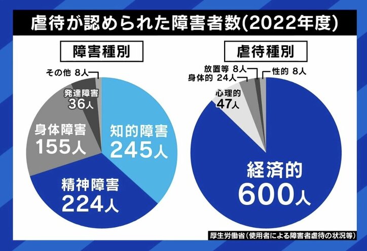 【写真・画像】「お前くさいねん」クリーニング店で知的障害のある男性を洗濯機に入れて回し全身打撲 職場における“障害者の虐待” 発達障害告白で不利益も…専門家と対策を考える　6枚目