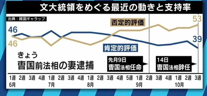 日韓首相が1年ぶり会談…長さ20分、文大統領の親書に意味はあったのか?