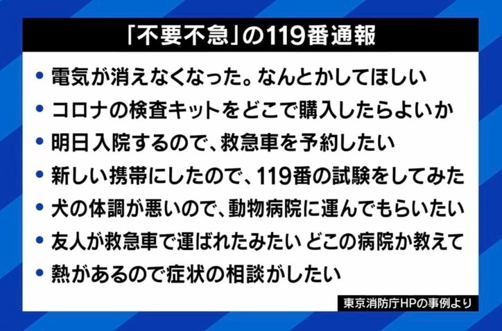 「こんなに鳴り続けるものかと」「無言電話は困る」 2割が不要不急、東京消防庁“最後まで聞かずに切断”投稿が話題に 119番の境界線は