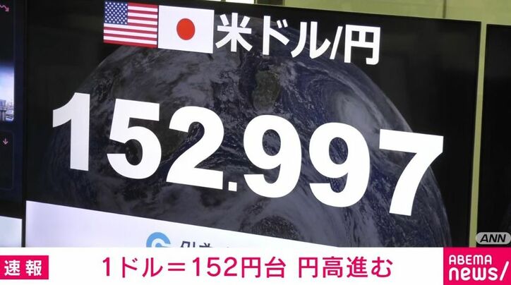 外国為替市場
