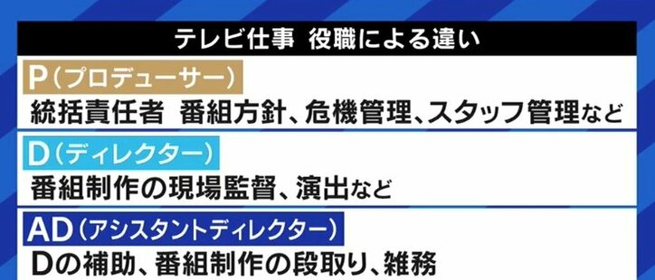 「AD」の呼称変更、テレビ番組の制作現場は困惑?…カンニング竹山「仕事の中身が昔と同じままでは、誰もなろうとは思わない」