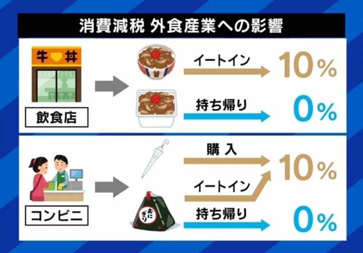 外食産業への影響