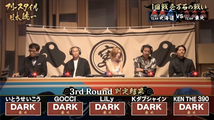 全国のラッパーたちが天下統一を目指すラップバトル番組『フリースタイル日本統一』DARKが杏地・脱走・松島諒にストレート勝ちをきめ、“チーム東北”が圧勝！