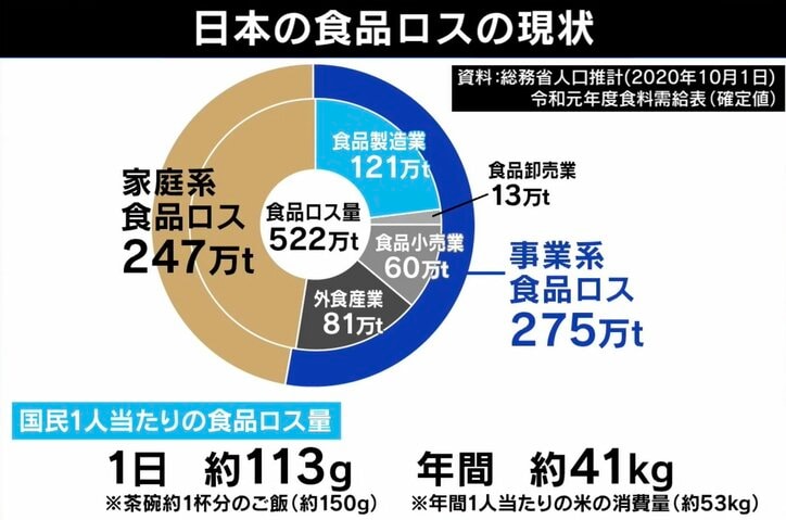 「口を開けられ無理やり食べさせられた」園児失禁で波紋…過度な“給食の完食指導”でトラウマに？ 教員・学校側は”残量調査”で躍起に