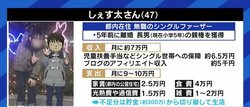働かず「児童扶養手当」や「ひとり親手当」で暮らす父親は批判されるべきなのか? 無職のシングルファザーが投げかけるもの