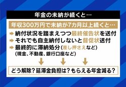 年金、未納だとどうなる？