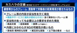 “お客様は神様”文化から、従業員を守る姿勢を示す時代に…厚労省も対策に乗り出す「カスハラ」問題