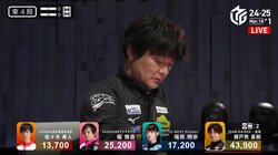 クマクマタイムがついに発動！瀬戸熊直樹、怒涛の連荘を象徴する親満貫が強烈過ぎて相手もショック「マジで強い」／麻雀・Mリーグ