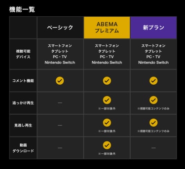 el トップ 決勝 ハイライト