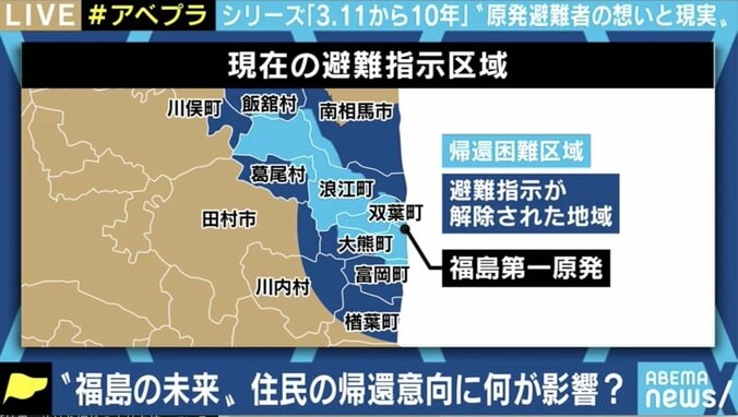 ひろゆき氏の“廃炉不要論”に原発事故避難者「私の心がそうはならない」 帰還施策の課題 9枚目