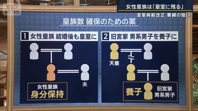 皇族数確保のための案