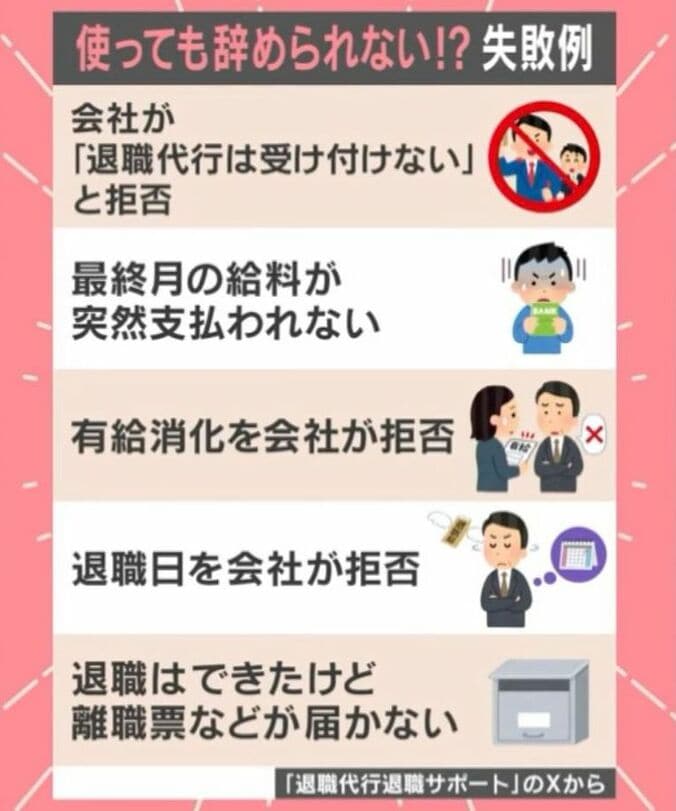 退職代行の失敗例