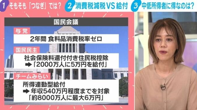 負担軽減策
