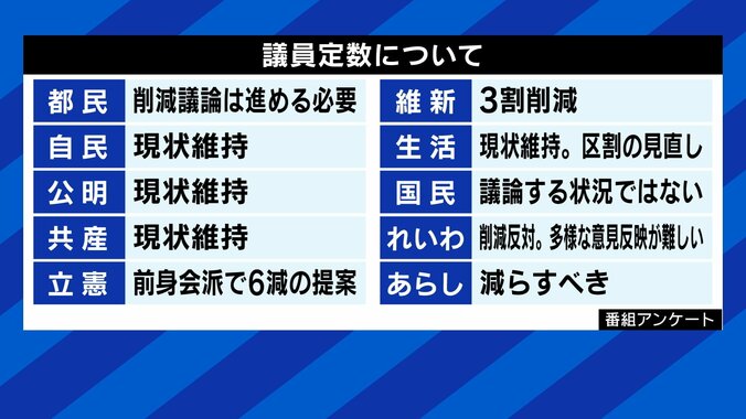 4日に迫る都議選の投開票、争点はコロナ・五輪だけではないはず…! 各党の若者・女性政策へのスタンスは? 13枚目