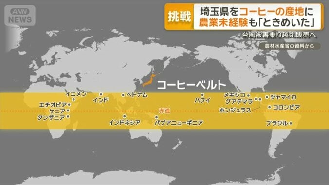 「コーヒーベルト」の北緯25度～南緯25度