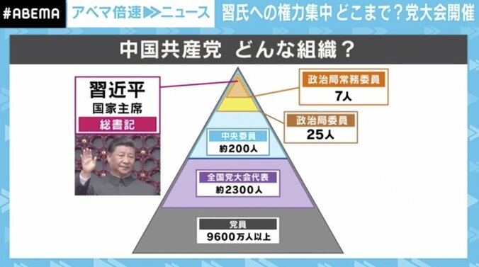 「中国共産党が会社も軍も支配」体制の脆さも？ 習近平氏、慣例破りの3期目 2枚目