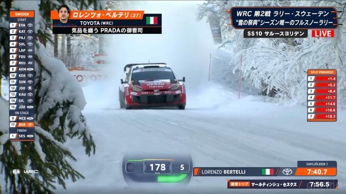 「一瞬190って出ましたけど」刻んだ“MAX SPEED”に唖然　これぞ世界最速ラリーな圧巻光景、プラダ御曹司が激走「凄いですね」中継どよめく 5枚目