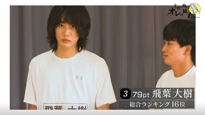 最下位から1位に！若手俳優・三浦海里の飛躍に演出家・丸尾も驚き「存在感を見せてくれた」 3枚目