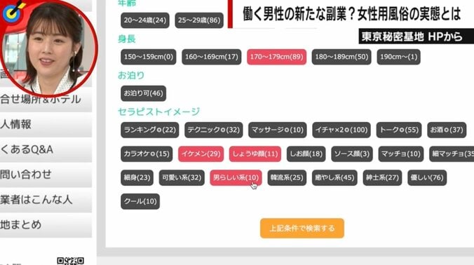 “女性用風俗” 男性の新たな副業先？客の６割は20代女性 「月500万円超」稼ぐ猛者も 2枚目