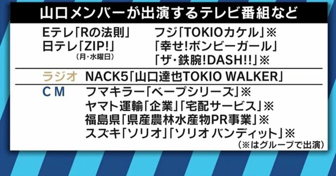 山口達也メンバーの不祥事でTOKIO「連帯責任」論は果たして妥当なのか 3枚目