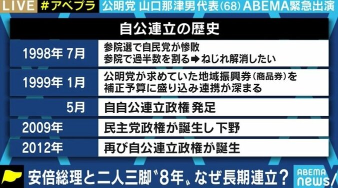 「宗教の世界と政治の世界は違う」「課題があれば毎日でも安倍さんと電話する」公明党・山口代表に疑問をぶつけてみた 9枚目