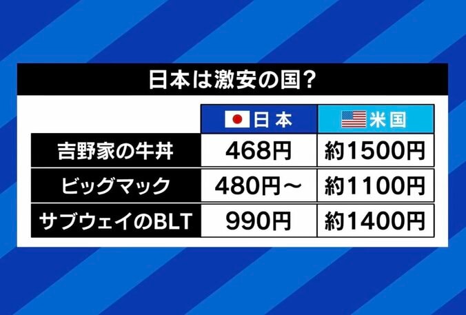 【写真・画像】インフレ進めば日経平均10万円の時代？ TSMC進出で価格高騰の町、周辺で“格差”も…「マイナスよりプラスのほうが大きい。成功する人は虎視眈々と狙っている」　4枚目