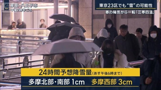 東京の24時間降雪量予想