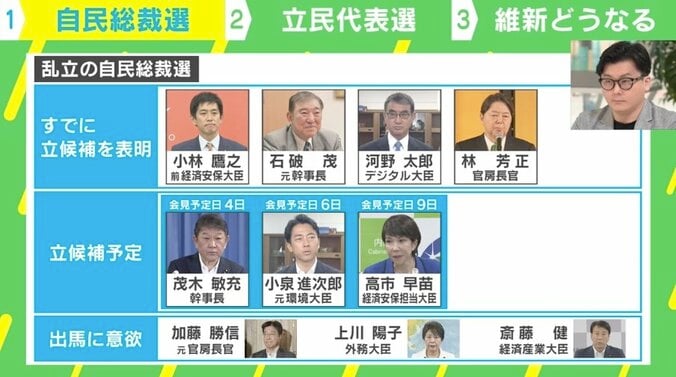 【写真・画像】「石破氏の方が小泉氏より刷新感ある」「党員票を取るために“聞こえのいいこと”を言っても議員票は取れないジレンマ」…自民党総裁選を独自分析　1枚目