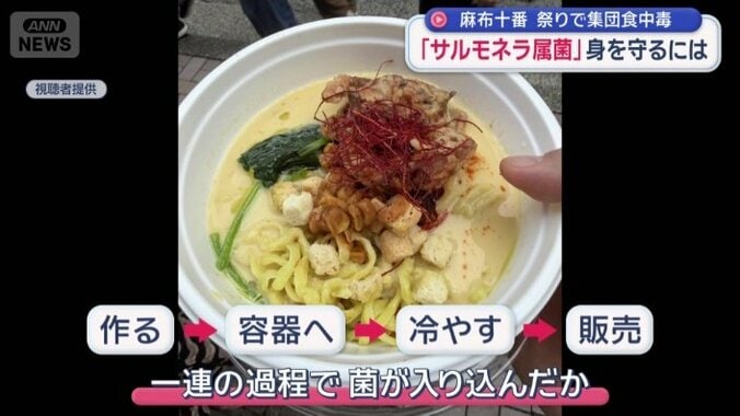 作ったラーメンを容器に入れ、冷やした上で販売