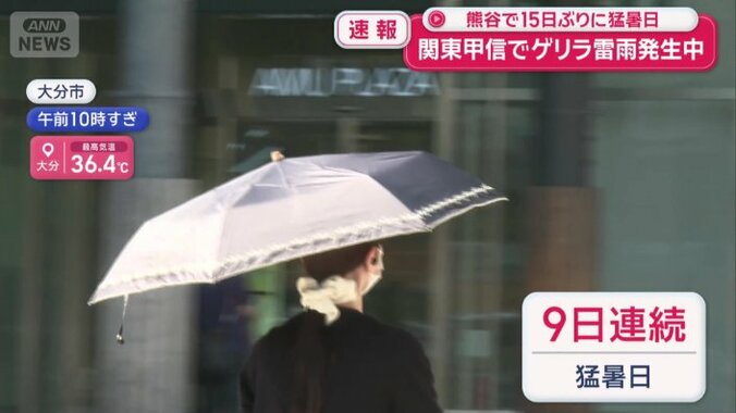 9日連続猛暑日となっている大分