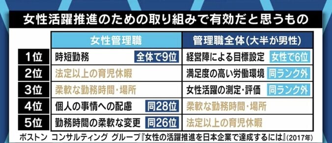 「結果の平等ではなく、機会の平等の問題だ。日本特有の終身雇用制度を変えるべきだ」ジェンダーギャップ指数の低迷に池田信夫氏 6枚目