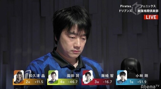 イメージだって武器になる　小林剛、正反対の「高くて早い」仕掛けでまんまと5勝目／麻雀・Mリーグ 2枚目