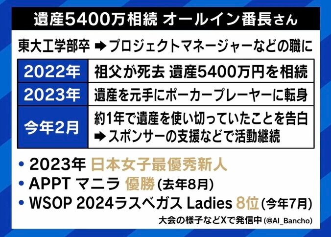 資産5400万円相続 オールイン番長さん