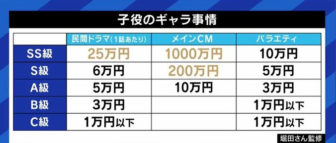 「子どもの盾にならなきゃダメ」「お母さんは狙われやすいから気をつけて」天才子役と言われた黒田勇樹が、我が子を芸能界に送り込む親たちに伝えたいこと 9枚目