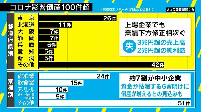 新型コロナで客足減る中…店舗狙う窃盗にアーサー牧師「良い方向に知恵を使って」 3枚目