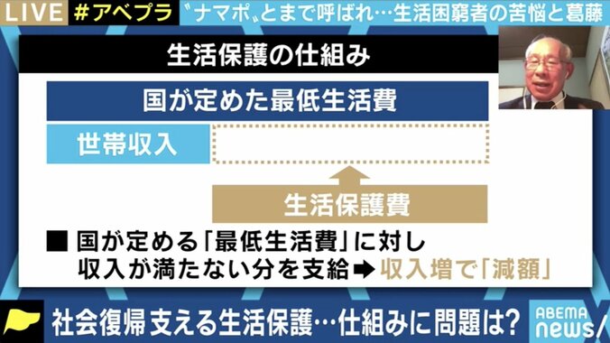 誹謗中傷を恐れ窓口にたどり着けない困窮者も…生活保護への無知・誤解がはびこる日本社会 「コロナ禍の今こそ国は情報発信を」 6枚目